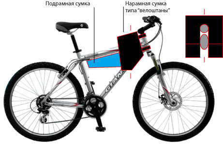 onframebag.jpg