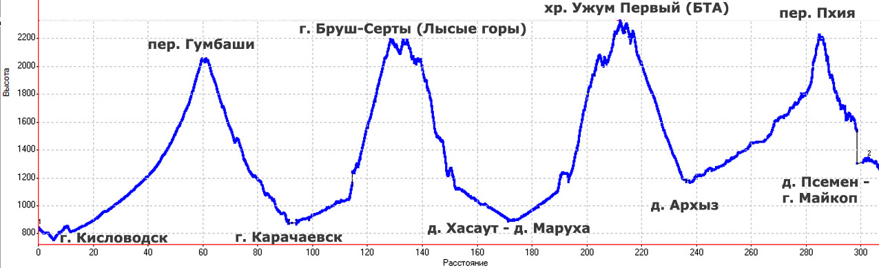 Профиль общий.jpg