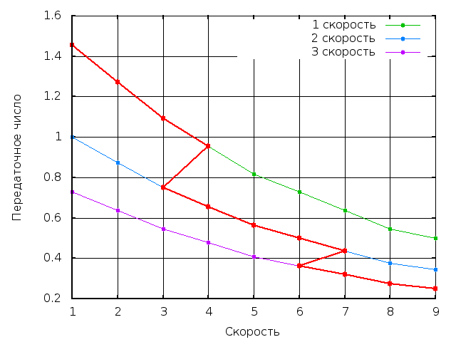 Передаточные_числа.png